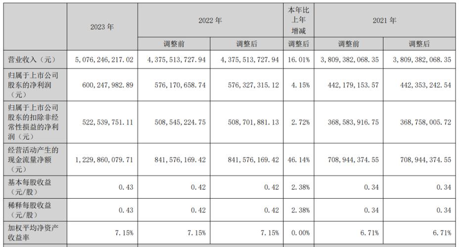 水晶光電2023年全年凈利潤為6億元arvr光學(xué)模組項目正在開發(fā)