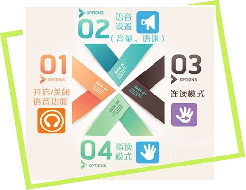 大連網(wǎng)站無(wú)障礙閱讀設(shè)計(jì)規(guī)范,無(wú)障礙網(wǎng)站瀏覽報(bào)價(jià)