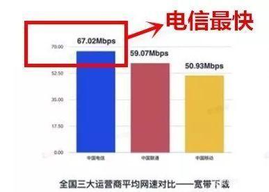 辦寬帶請(qǐng)注意,運(yùn)營(yíng)商的真福利和假套路你分清了嗎?