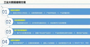 云威榜 互聯(lián)網(wǎng) 智慧工廠 大數(shù)據(jù)解決方案 第511期