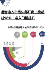 賽諾研究2018輸入法報(bào)告語音輸入誰占c位