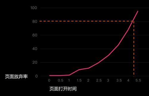 產(chǎn)品思考 1 cms系統(tǒng)一階段復(fù)盤(pán)