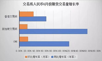 香港離岸人民幣市場發(fā)展知多少 回首九年 ,港股課堂