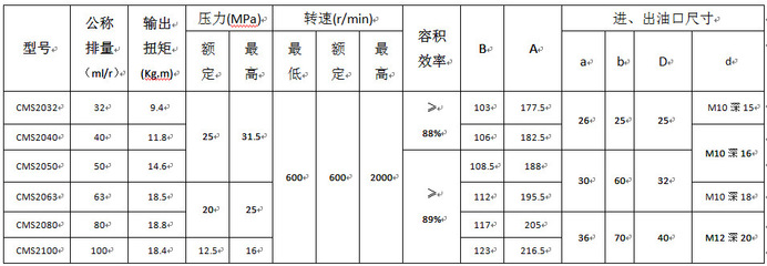 【液壓齒輪馬達(dá)-CMS2100系列】價格_廠家_圖片 -