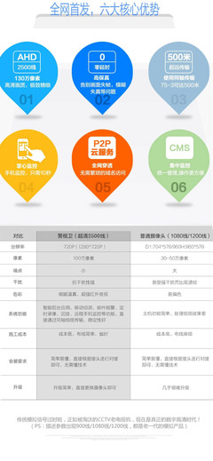 【百萬高清監(jiān)控套裝 AHD4路監(jiān)控攝像機 安防監(jiān)控套裝 監(jiān)控設(shè)】價格_廠家_圖片 -