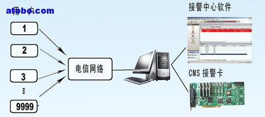【電信、移動(dòng)合作增值項(xiàng)目---安特佳報(bào)警系統(tǒng)】1,價(jià)格,報(bào)價(jià),種類、品牌,廠家,供應(yīng)商,深圳市世寧實(shí)業(yè) - 供應(yīng)信息 - 阿土伯交易網(wǎng)