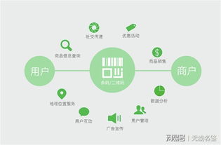 區(qū)塊鏈技術(shù)可用于防偽溯源系統(tǒng)么