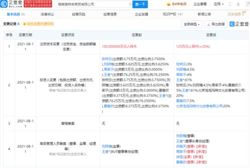 泡泡瑪特投資搜特吉商貿(mào)公司,后者經(jīng)營(yíng)范圍含互聯(lián)網(wǎng)銷(xiāo)售等