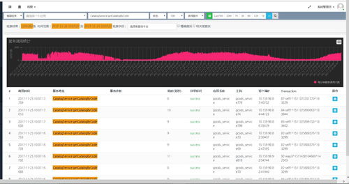 bboss elasticsearch elasticsearch客戶(hù)端 es客戶(hù)端 對(duì)比直接使用es客戶(hù)端的優(yōu)勢(shì) 介紹 官網(wǎng)等