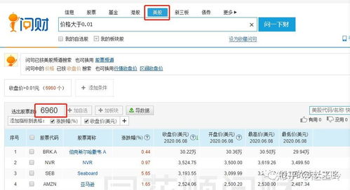 美股的選股方法 CMS網投資策略解析